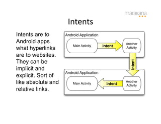 Intents
                           	
  
Intents are to      Android Application
Android apps                                         Another
                        Main Activity     Intent
what hyperlinks                                      Activity

are to websites.
They can be




                                                        Intent
implicit and
                    Android Application
explicit. Sort of
like absolute and       Main Activity       Intent
                                                     Another
                                                     Activity
relative links.
 