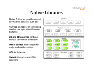 NaSve	
  Libraries	
  
Native C libraries provide many of                              Applications


key Android services, such as:        Home      Contacts          Phone             Browser              Other




Surface Manager, for composing                              Application Framework
window manager with off-screen       Activity        Window                    Content                   View

buffering                            Manager         Manager                  Providers                 System

                                     Package    Telephony         Resource           Location            Notiication
                                     Manager     Manager          Manager            Manager             Manager

2D and 3D graphics hardware
                                                                  Libraries
support or software simulation       Surface       Media
                                                                     SQLite                  Android Runtime
                                     Manager     Framework

                                                                                                   Core Libs

Media codecs offer support for       OpenGL      FreeType            WebKit

                                                                                                    Delvik
major audio/video codecs               SGL          SSL               libc
                                                                                                     VM




SQLite database                       Display    Camera         Linux Kernel              Flash                Binder
                                      Driver      Driver                                  Driver               Driver

                                      Keypad      WiFi                                    Audio                Power

WebKit library for fast HTML           Driver     Driver                                  Driver               Mgmt


rendering
 