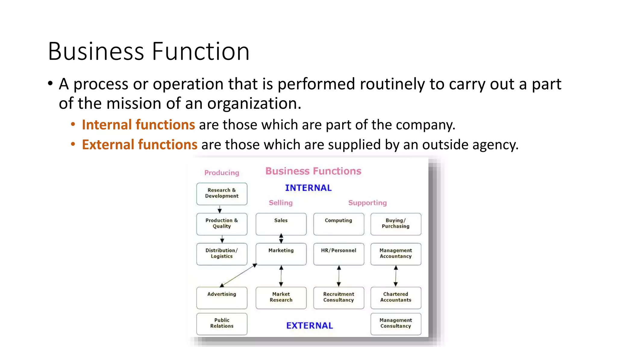 Business Function
• A process or operation that is performed routinely to carry out a part
of the mission of an organization.
• Internal functions are those which are part of the company.
• External functions are those which are supplied by an outside agency.
 