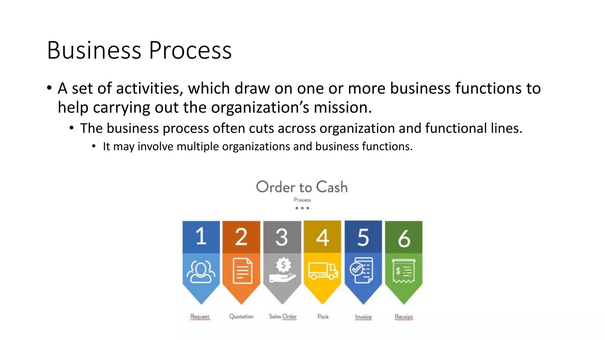 Business Process
• A set of activities, which draw on one or more business functions to
help carrying out the organization’s mission.
• The business process often cuts across organization and functional lines.
• It may involve multiple organizations and business functions.
 