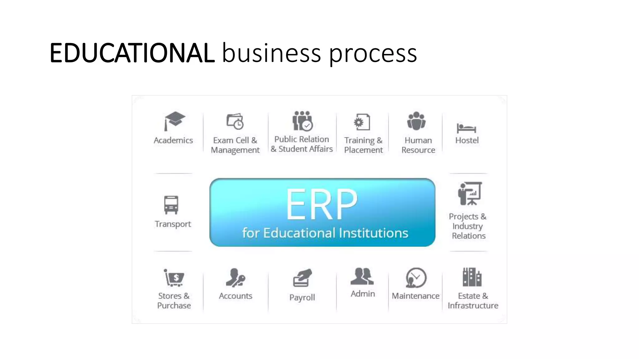 EDUCATIONAL business process
 
