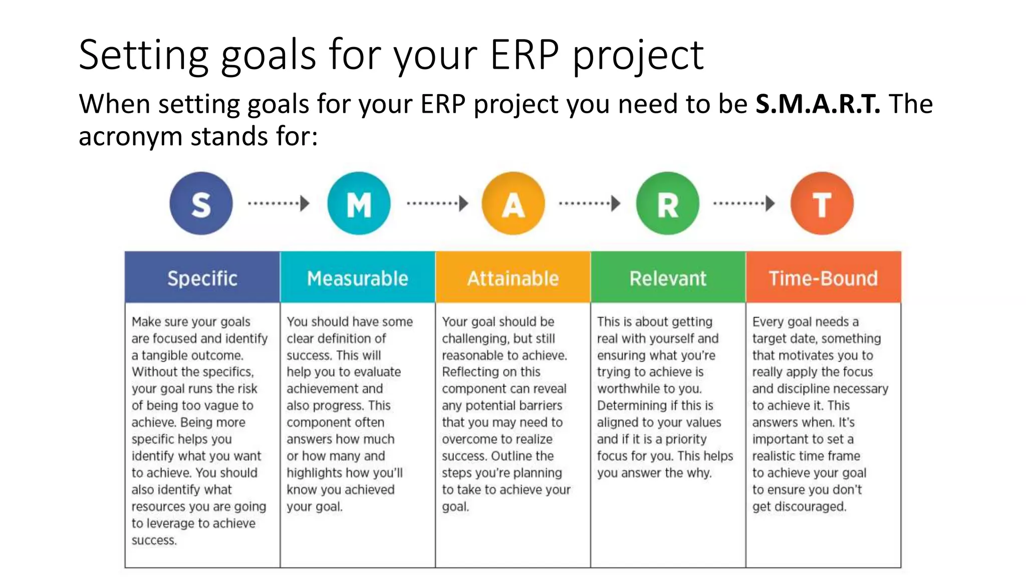 Setting goals for your ERP project
When setting goals for your ERP project you need to be S.M.A.R.T. The
acronym stands for:
 