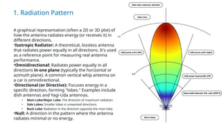 01 - Antenna Introduction essential.pptx