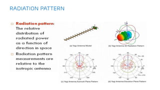 01 - Antenna Introduction_V1.vvvvvvv1.pdf