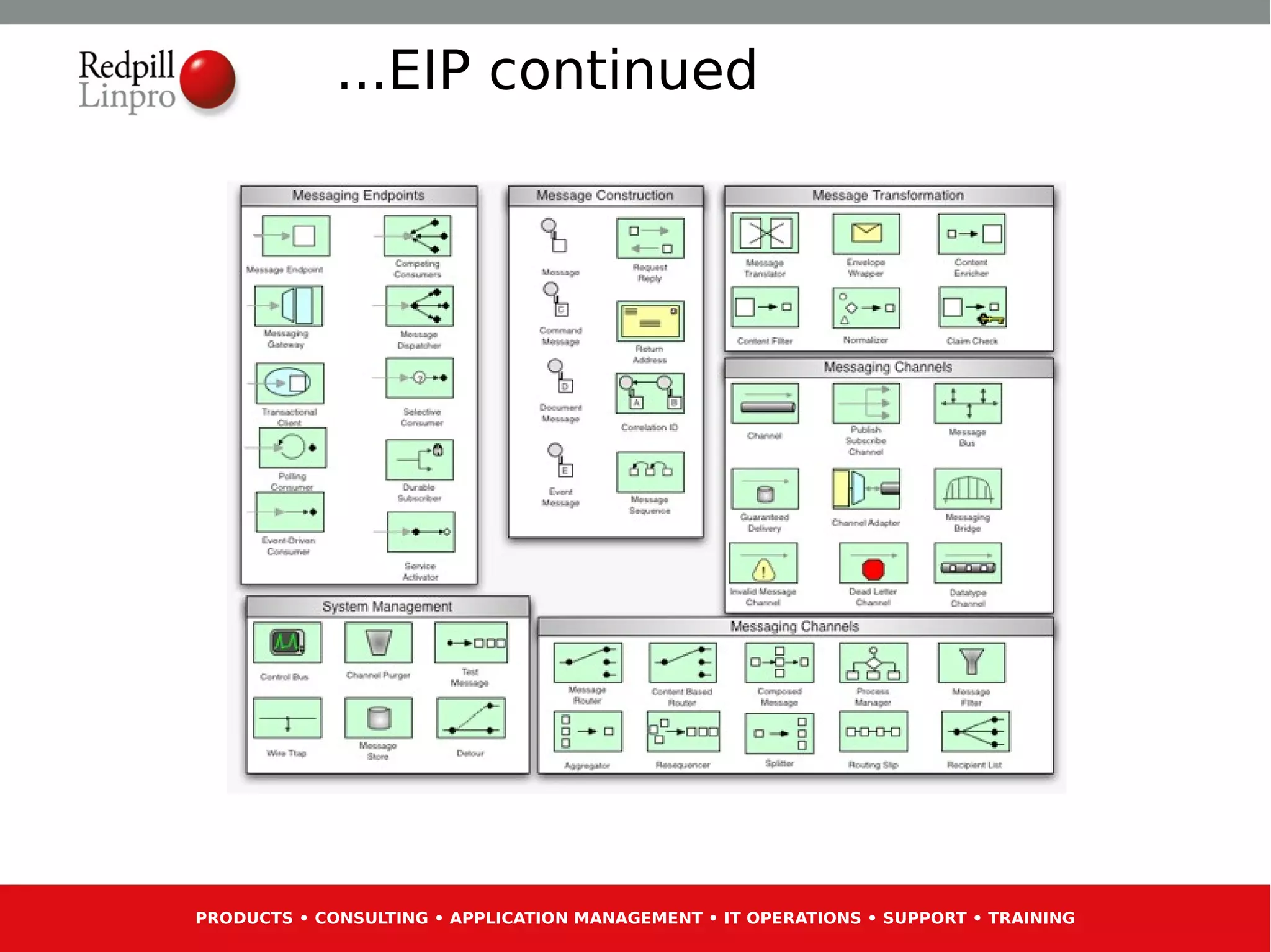 ...EIP continued




PRODUCTS • CONSULTING • APPLICATION MANAGEMENT • IT OPERATIONS • SUPPORT • TRAINING
 