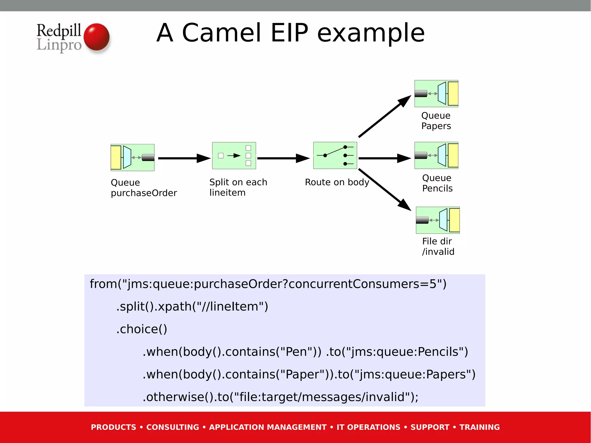 A Camel EIP example


                                                                   Queue
                                                                   Papers




                        Split on each      Route on body           Queue
    Queue
                        lineitem                                   Pencils
    purchaseOrder




                                                                   File dir
                                                                   /invalid


from("jms:queue:purchaseOrder?concurrentConsumers=5")
     .split().xpath("//lineItem")
     .choice()
          .when(body().contains("Pen")) .to("jms:queue:Pencils")
          .when(body().contains("Paper")).to("jms:queue:Papers")
          .otherwise().to("file:target/messages/invalid");

PRODUCTS • CONSULTING • APPLICATION MANAGEMENT • IT OPERATIONS • SUPPORT • TRAINING
 