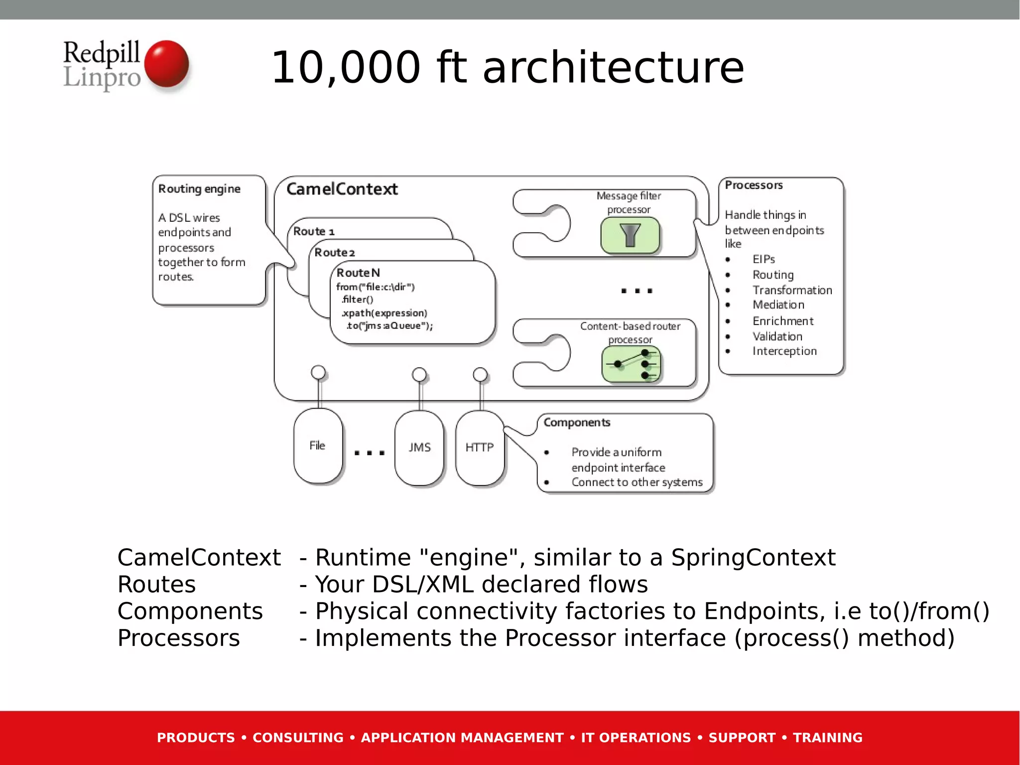10,000 ft architecture




CamelContext      -   Runtime "engine", similar to a SpringContext
Routes            -   Your DSL/XML declared flows
Components        -   Physical connectivity factories to Endpoints, i.e to()/from()
Processors        -   Implements the Processor interface (process() method)



  PRODUCTS • CONSULTING • APPLICATION MANAGEMENT • IT OPERATIONS • SUPPORT • TRAINING
 