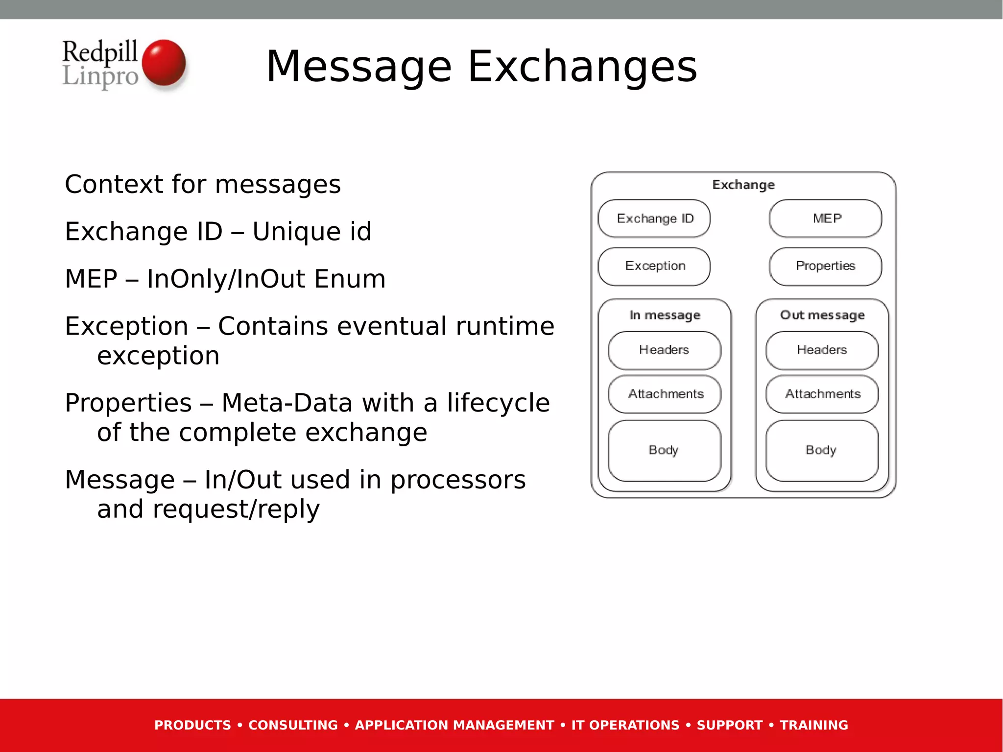 Message Exchanges

Context for messages
Exchange ID – Unique id
MEP – InOnly/InOut Enum
Exception – Contains eventual runtime
  exception
Properties – Meta-Data with a lifecycle
  of the complete exchange
Message – In/Out used in processors
  and request/reply




       PRODUCTS • CONSULTING • APPLICATION MANAGEMENT • IT OPERATIONS • SUPPORT • TRAINING
 