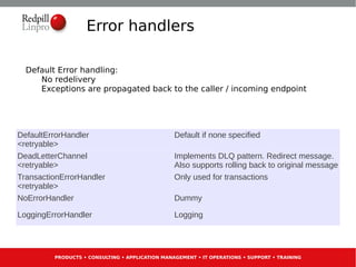 Error handlers

  Default Error handling:
     No redelivery
     Exceptions are propagated back to the caller / incoming endpoint




DefaultErrorHandler                              Default if none specified
<retryable>
DeadLetterChannel                                Implements DLQ pattern. Redirect message.
<retryable>                                      Also supports rolling back to original message
TransactionErrorHandler                          Only used for transactions
<retryable>
NoErrorHandler                                   Dummy

LoggingErrorHandler                              Logging




         PRODUCTS • CONSULTING • APPLICATION MANAGEMENT • IT OPERATIONS • SUPPORT • TRAINING
 