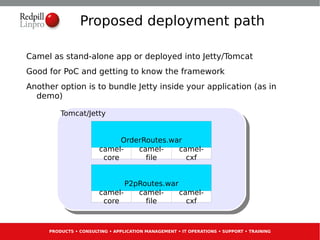 Proposed deployment path

Camel as stand-alone app or deployed into Jetty/Tomcat
Good for PoC and getting to know the framework
Another option is to bundle Jetty inside your application (as in
  demo)

         Tomcat/Jetty


                             OrderRoutes.war
                       camel-    camel-    camel-
                        core       file      cxf


                              P2pRoutes.war
                       camel-    camel-     camel-
                        core       file       cxf



     PRODUCTS • CONSULTING • APPLICATION MANAGEMENT • IT OPERATIONS • SUPPORT • TRAINING
 