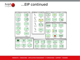 ...EIP continued




PRODUCTS • CONSULTING • APPLICATION MANAGEMENT • IT OPERATIONS • SUPPORT • TRAINING
 