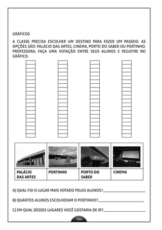 104
GRÁFICOS
A CLASSE PRECISA ESCOLHER UM DESTINO PARA FAZER UM PASSEIO. AS
OPÇÕES SÃO: PALÁCIO DAS ARTES, CINEMA, PORTO DO SABER OU PORTINHO.
PROFESSORA, FAÇA UMA VOTAÇÃO ENTRE SEUS ALUNOS E REGISTRE NO
GRÁFICO.
PALÁCIO
DAS ARTES
PORTINHO PORTO DO
SABER
CINEMA
A) QUAL FOI O LUGAR MAIS VOTADO PELOS ALUNOS?______________________
B) QUANTOS ALUNOS ESCOLHERAM O PORTINHO?________________________
C) EM QUAL DESSES LUGARES VOCÊ GOSTARIA DE IR?______________________
 