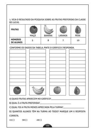 105
1. VEJA O RESULTADO DA PESQUISA SOBRE AS FRUTAS PREFERIDAS DA CLASSE
DE LUCAS.
FRUTAS
NÚMEROS
DE ALUNOS
MAÇÃ BANANA LARANJA PERA
5 8 7 10
CONFORME OS DADOS DA TABELA, PINTE O GRÁFICO E RESPONDA.
A) QUAIS FRUTAS APARECEM NO GRÁFICO?_______________________________
B) QUAL É A FRUTA PREFERIDA?____________________________
C) QUAL FOI A FRUTA MENOS APRECIADA PELA TURMA?___________________
D) QUANTOS ALUNOS TÊM NA TURMA AO TODO? MARQUE UM X RESPOSTA
CORRETA.
15 ( ) 30 ( ) 20 ( )
 