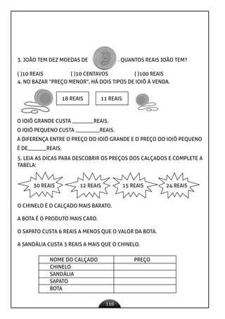 110
3. JOÃO TEM DEZ MOEDAS DE . QUANTOS REAIS JOÃO TEM?
( )10 REAIS ( )10 CENTAVOS ( )100 REAIS
4. NO BAZAR “PREÇO MENOR”, HÁ DOIS TIPOS DE IOIÔ À VENDA.
18 REAIS 11 REAIS
O IOIÔ GRANDE CUSTA ________REAIS.
O IOIÔ PEQUENO CUSTA _________REAIS.
A DIFERENÇA ENTRE O PREÇO DO IOIÔ GRANDE E O PREÇO DO IOIÔ PEQUENO
É DE_______REAIS.
5. LEIA AS DICAS PARA DESCOBRIR OS PREÇOS DOS CALÇADOS E COMPLETE A
TABELA:
30 REAIS 12 REAIS 15 REAIS 24 REAIS
O CHINELO É O CALÇADO MAIS BARATO.
A BOTA É O PRODUTO MAIS CARO.
O SAPATO CUSTA 6 REAIS A MENOS QUE O VALOR DA BOTA.
A SANDÁLIA CUSTA 3 REAIS A MAIS QUE O CHINELO.
NOME DO CALÇADO PREÇO
CHINELO
SANDÁLIA
SAPATO
BOTA
 