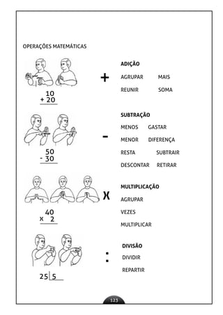 123
OPERAÇÕES MATEMÁTICAS
ADIÇÃO
10
+ 20
AGRUPAR MAIS
REUNIR SOMA
SUBTRAÇÃO
MENOS GASTAR
MENOR DIFERENÇA
RESTA SUBTRAIR
DESCONTAR RETIRAR
+
-
50
- 30
X AGRUPAR
VEZES
MULTIPLICAR
40
x 2
DIVISÃO
MULTIPLICAÇÃO
: DIVIDIR
REPARTIR
25 5
 