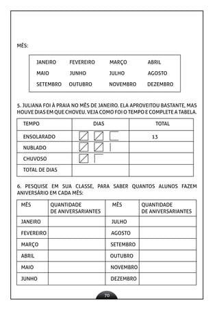 70
MÊS:
JANEIRO FEVEREIRO MARÇO ABRIL
MAIO JUNHO JULHO AGOSTO
SETEMBRO OUTUBRO NOVEMBRO DEZEMBRO
5. JULIANA FOI À PRAIA NO MÊS DE JANEIRO. ELA APROVEITOU BASTANTE, MAS
HOUVE DIAS EM QUE CHOVEU. VEJA COMO FOI O TEMPO E COMPLETE A TABELA.
TEMPO DIAS TOTAL
ENSOLARADO 13
NUBLADO
CHUVOSO
TOTAL DE DIAS
6. PESQUISE EM SUA CLASSE, PARA SABER QUANTOS ALUNOS FAZEM
ANIVERSÁRIO EM CADA MÊS:
MÊS QUANTIDADE
DE ANIVERSARIANTES
MÊS QUANTIDADE
DE ANIVERSARIANTES
JANEIRO JULHO
FEVEREIRO AGOSTO
MARÇO SETEMBRO
ABRIL OUTUBRO
MAIO NOVEMBRO
JUNHO DEZEMBRO
 