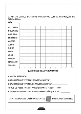 71
7. PINTE O GRÁFICO DE BARRAS HORIZONTAIS COM AS INFORMAÇÕES DA
TABELA ACIMA:
MÊS
QUANTIDADE DE ANIVERSARIANTES
DEZEMBRO
NOVEMBRO
OUTUBRO
SETEMBRO
AGOSTO
JULHO
JUNHO
MAIO
ABRIL
MARÇO
FEVEREIRO
JANEIRO
8. AGORA RESPONDA:
QUAL O MÊS QUE TEVE MAIS ANIVERSARIANTES? __________________
QUAL O MÊS QUE TEVE MENOS ANIVERSARIANTES? ________________
TODOS OS MESES TIVERAM ANIVERSARIANTES? ( ) SIM ( ) NÃO
HÁ QUANTOS ANIVERSARIANTES NO MESMO MÊS QUE VOCÊ? __________
DICA: TRABALHAR O CALENDÁRIO EM SEU NO INÍCIO DE CADA MÊS.
 
