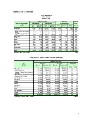 5
Importância econômica
 