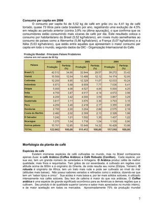 7
Consumo per capita em 2006
O consumo per capita foi de 5,52 kg de café em grão cru ou 4,41 kg de café
torrado, quase 73 litros para cada brasileiro por ano, registrando uma evolução de 4,5%
em relação ao período anterior (contra 3,9% na última apuração), o que confirma que os
consumidores estão consumindo mais xícaras de café por dia. Este resultado coloca o
consumo por habitante/ano do Brasil (5,52 kg/hab/ano), em níveis muito semelhantes ao
consumo de países como a Alemanha (5,86 kg/hab/ano), a França (5,07 kg/hab/ano) e a
Itália (5,63 kg/hab/ano), que estão entre aqueles que apresentam o maior consumo per
capita em todo o mundo, segundo dados da OIC - Organização Internacional do Café.
Morfologia da planta de café
Espécies de café
Existem inúmeras espécies de café cultivadas no mundo, mas no Brasil conhecemos
apenas duas: o café Arábica (Coffea Arábica) e Café Robusto (Conillon). Cada espécie, por
sua vez, tem um grande número de variedades e linhagens. O Arábica produz cafés de melhor
qualidade, mais finos e requintados. Tem grãos de cor esverdeada, é cultivado em regiões com
altitude acima de 800m e é originário do Oriente, de onde resulta seu nome (Etiópia, Yemem). O
robusta é originário da África, tem um trato mais rude e pode ser cultivado ao nível do mar
(altitudes mais baixas). Não possui sabores variados e refinados como o arábica, dizendo-se que
tem um “sabor típico e único”. Sua acidez é mais baixa e, por ter mais sólidos solúveis, é utilizado
intensamente nos cafés solúveis. Seu teor de cafeína é maior do que nos arábicas. O Coffea
arábica é uma espécie de grande significado econômico para as Américas e demais regiões que a
cultivam. Seu produto é de qualidade superior (aroma e sabor mais apreciados no mundo inteiro),
e de maior aceitação em todos os mercados. Aproximadamente 75% da produção mundial
 