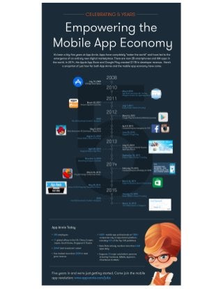 Celebrating 5 Years of Leading the Mobile App Economy