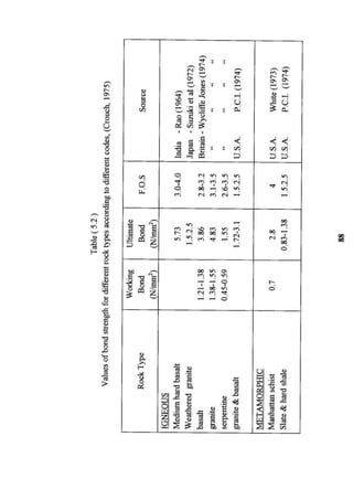 Application of risk analysis in uplift foundation