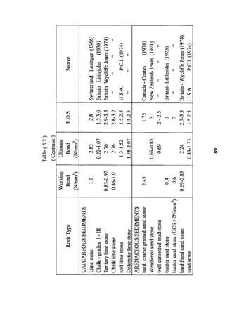 Application of risk analysis in uplift foundation