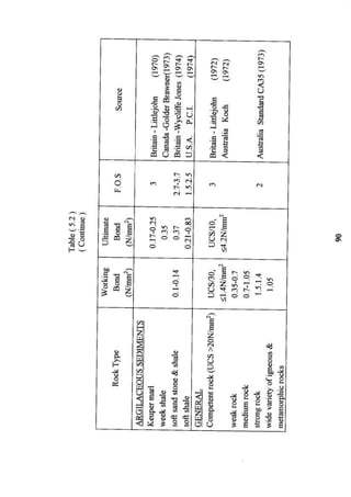 Application of risk analysis in uplift foundation