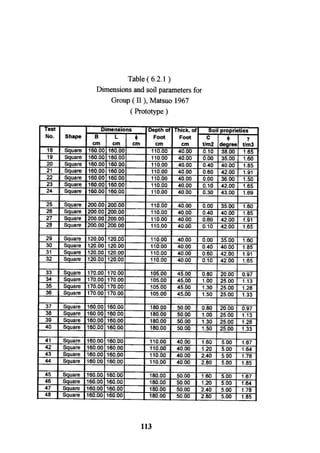 Application of risk analysis in uplift foundation