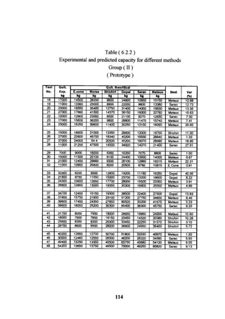 Application of risk analysis in uplift foundation