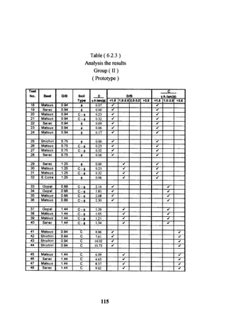 Application of risk analysis in uplift foundation