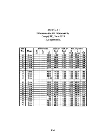 Application of risk analysis in uplift foundation