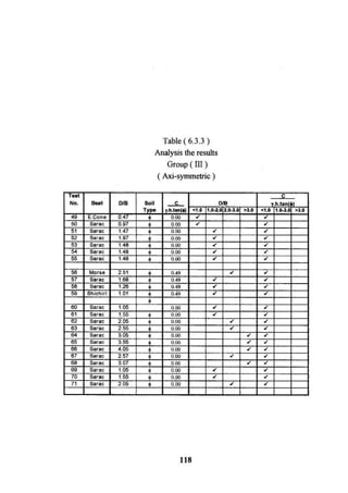 Application of risk analysis in uplift foundation