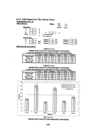 Application of risk analysis in uplift foundation
