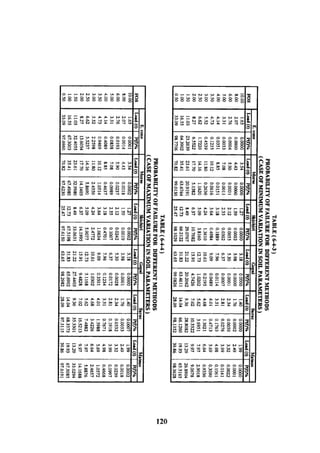 Application of risk analysis in uplift foundation