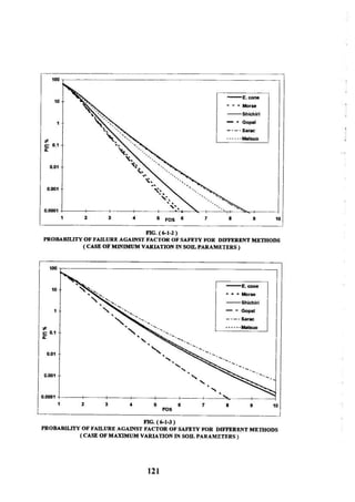 Application of risk analysis in uplift foundation