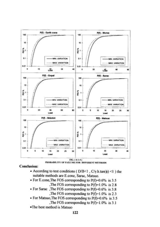 Application of risk analysis in uplift foundation