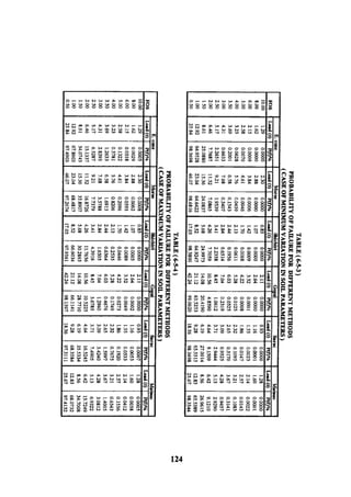 Application of risk analysis in uplift foundation