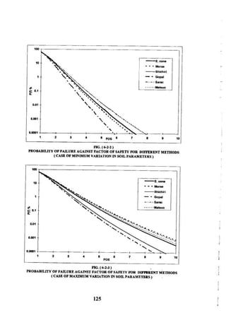 Application of risk analysis in uplift foundation
