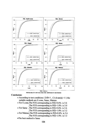 Application of risk analysis in uplift foundation