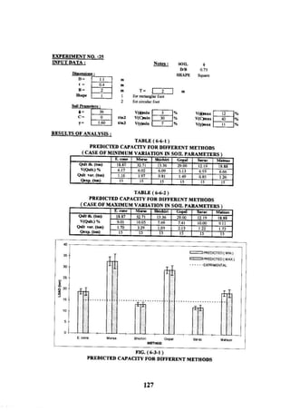 Application of risk analysis in uplift foundation