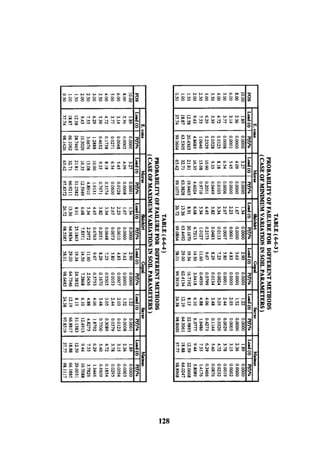 Application of risk analysis in uplift foundation