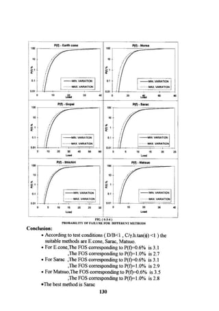 Application of risk analysis in uplift foundation