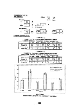 Application of risk analysis in uplift foundation