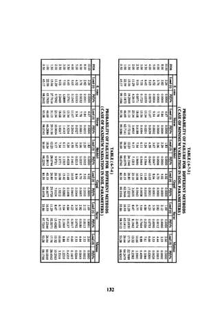 Application of risk analysis in uplift foundation