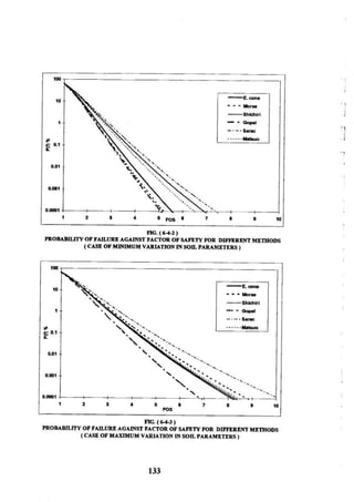 Application of risk analysis in uplift foundation