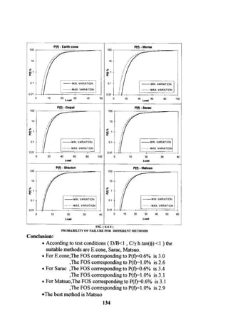 Application of risk analysis in uplift foundation