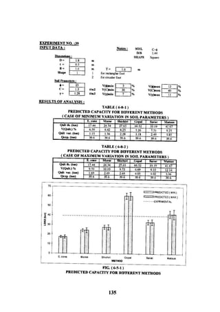 Application of risk analysis in uplift foundation
