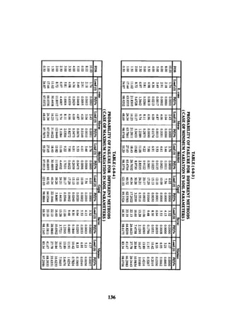 Application of risk analysis in uplift foundation