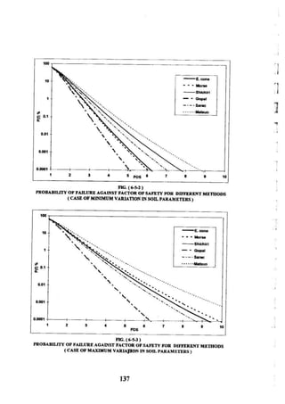 Application of risk analysis in uplift foundation