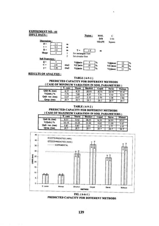 Application of risk analysis in uplift foundation